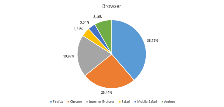 piwik-2016-1hj-browser